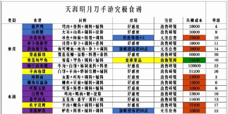 天刀手游天茫装备攻略（打造强力装备，征战天刀世界的必备指南）-第1张图片-游趣乐园