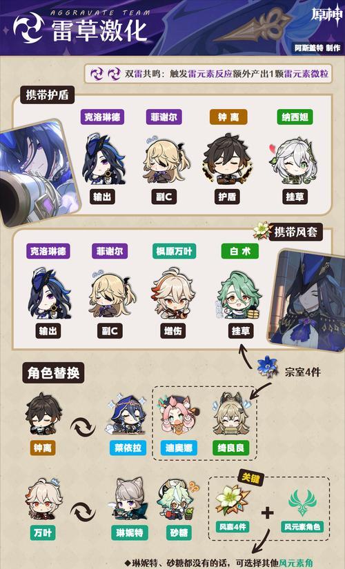 DNF手游组队攻略（团结协作，战胜所有困难，成就最强玩家）-第1张图片-游趣乐园