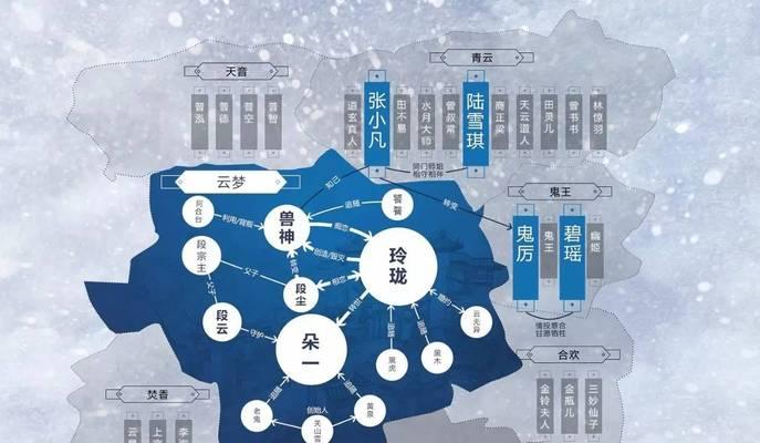 《诛仙手游新兽神全攻略》（掌握关键攻略，成为最强仙侠大神！）-第2张图片-游趣乐园