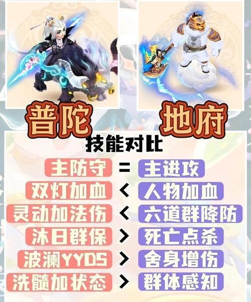 梦幻手游新区平民攻略（亲测实用技巧，让你在新区成为强者！）-第1张图片-游趣乐园