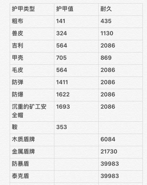 《解锁神奇智慧——方舟手游攻略大全》（全面攻略助你掌握方舟手游的神奇智慧！）-第1张图片-游趣乐园