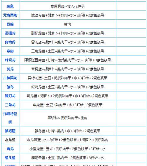 《解锁神奇智慧——方舟手游攻略大全》（全面攻略助你掌握方舟手游的神奇智慧！）-第3张图片-游趣乐园