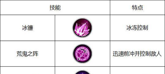 《死神净化手游攻略大全》（掌握攻略技巧，成为顶级死神使者）-第2张图片-游趣乐园