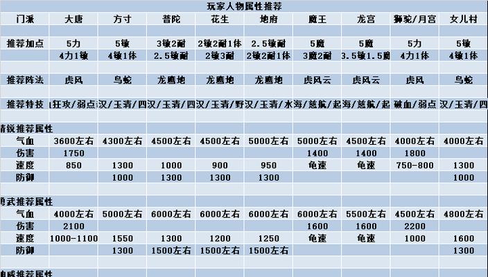 梦幻手游巡游攻略（带你玩转梦幻世界，轻松完成巡游任务）-第2张图片-游趣乐园