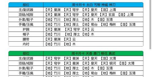 天刀手游神刀装备攻略（解密天刀手游中的神刀装备，并分享获得它们的攻略与技巧）-第1张图片-游趣乐园