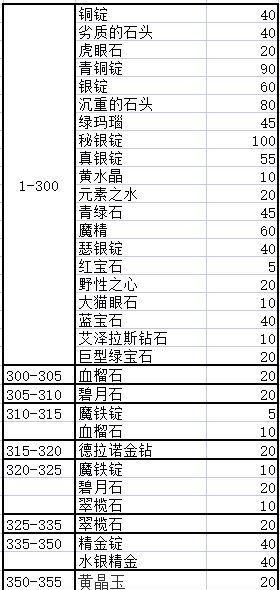 问道手游武魂宝石攻略（揭秘武魂宝石的培养技巧，助你在问道手游中获得巨大优势）-第1张图片-游趣乐园