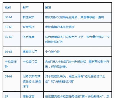 远征手游升级攻略（从零开始，轻松称霸远征手游世界！）-第2张图片-游趣乐园