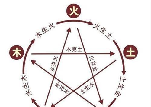 《问道手游灶台攻略》（轻松获取丰厚奖励的秘籍与技巧）-第2张图片-游趣乐园
