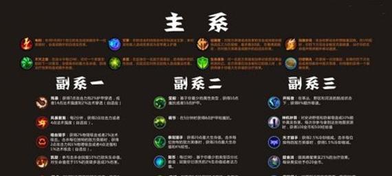 LoLM手游奶妈攻略（揭秘如何在LoLM手游中打造强力奶妈角色，助你赢得战场）-第1张图片-游趣乐园