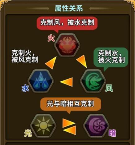 《手游时空王座攻略大全》（专家指导，带你一步步成为王座之主）-第2张图片-游趣乐园