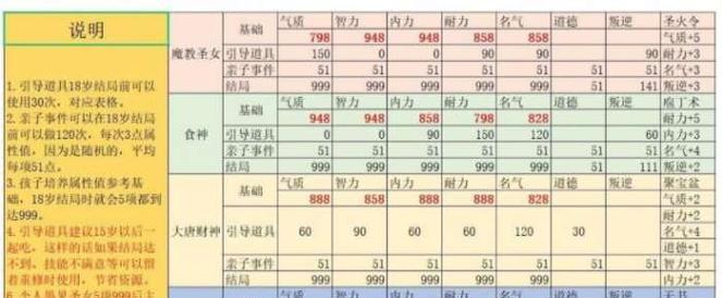 大话2手游女鬼搭配攻略—无敌绝美输出利器（利用女鬼的特性，提升战斗力，成为游戏中的最强玩家）-第1张图片-游趣乐园