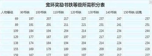 梦幻手游（一步步教你成为宝宝大师，抓到最稀有的宝宝！）-第1张图片-游趣乐园
