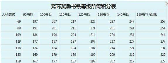 梦幻手游（一步步教你成为宝宝大师，抓到最稀有的宝宝！）-第2张图片-游趣乐园