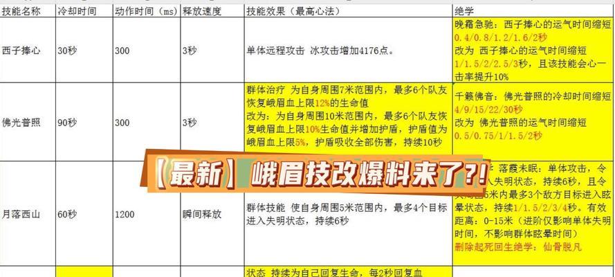 《玩转天龙八部，峨眉攻略大揭秘！》（天龙峨眉门派攻略详解，让你成为无敌高手！）-第2张图片-游趣乐园