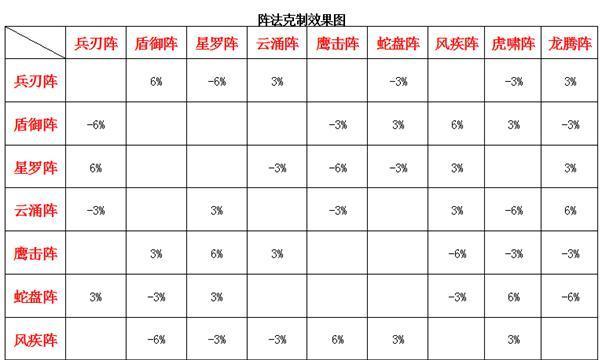 探寻梦幻新诛仙手游的神秘剧情（攻略一览，解密新诛仙手游隐藏的故事线索）-第2张图片-游趣乐园