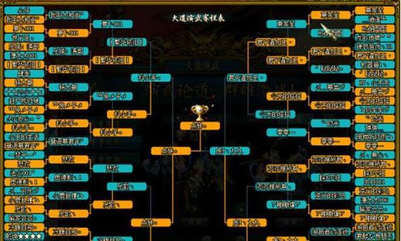 问道手游攻略135（掌握关键技巧，助你在问道手游中取得胜利）-第2张图片-游趣乐园