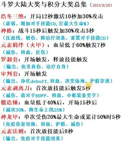 斗罗大陆手游刷本攻略（轻松通关的关键是什么？来了解斗罗大陆手游的刷本攻略吧！）-第1张图片-游趣乐园