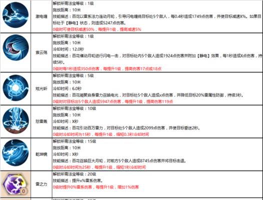 蜀门手游任务成长攻略（从小任务到巅峰挑战，快速成长攻略助你在蜀门手游中迅速突破）-第2张图片-游趣乐园