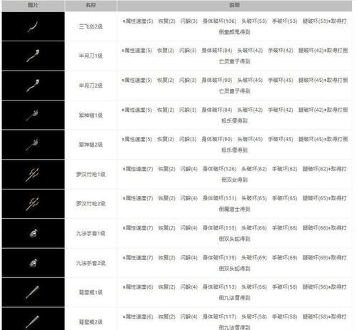 以武功秘籍手游攻略（突破极限，掌握绝学，称霸武林）-第1张图片-游趣乐园