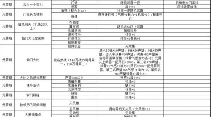《无尽修仙之路——手游修仙传攻略大全》（打造最强角色，闯荡神秘修仙世界！）-第1张图片-游趣乐园