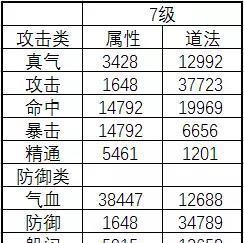 诛仙手游极品装备攻略大全（打造无敌装备，称霸诛仙世界！）-第1张图片-游趣乐园