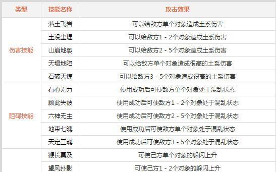 门道手游攻略（揭秘门道手游攻略，带你通关无往不利）-第3张图片-游趣乐园