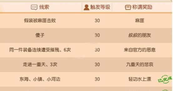 《梦幻诛仙手游花钱攻略》（如何有效利用金钱提升游戏体验）-第3张图片-游趣乐园