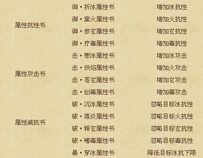 以武魂手游升级攻略（从新手到高手，助你快速成为武魂手游王者！）-第3张图片-游趣乐园