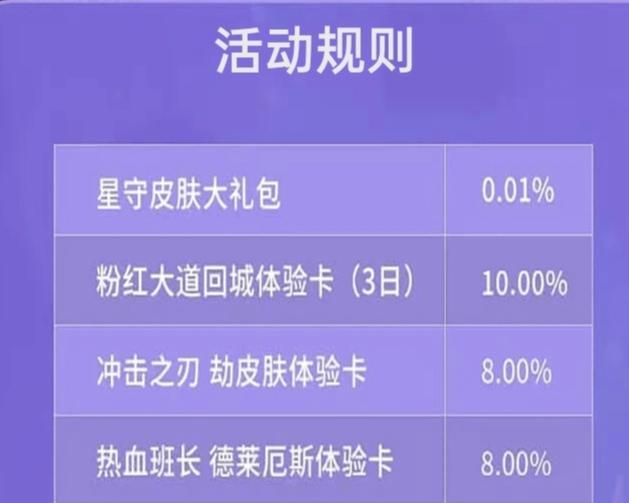 手游劫皮肤白嫖攻略（教你如何免费获得手游中的皮肤）-第2张图片-游趣乐园