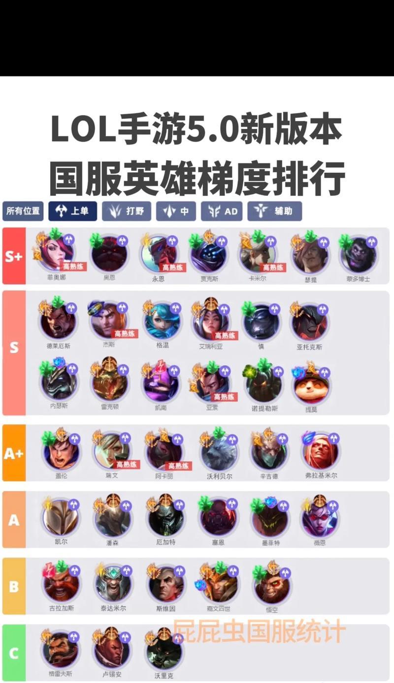 LoLm手游攻略（最全攻略揭秘，帮你成为最强王者！）-第2张图片-游趣乐园