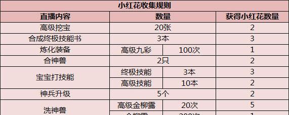 《玩转大话手游2，掌握最强辅助攻略》（用心畅玩，无往不利！）-第2张图片-游趣乐园