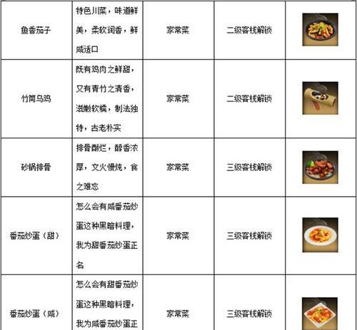 《热血尖兵黑客攻略手游》（掌握绝技，打造热血尖兵，征战黑客世界）-第3张图片-游趣乐园