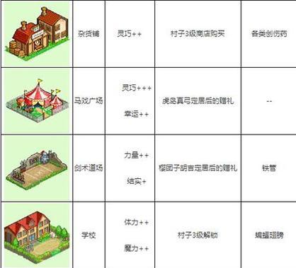 《建筑手游攻略新手必备》（从零开始，轻松掌握建筑手游的技巧与窍门）-第1张图片-游趣乐园