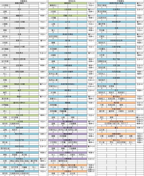 魔力手游锻造攻略（解析魔力手游中的锻造系统，揭示隐藏的强化技巧和合成策略）-第1张图片-游趣乐园