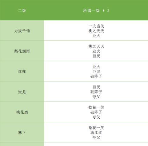 完美手游新手攻略（一步步教你如何在完美手游中迅速成长，打造不败的王者之路！）-第2张图片-游趣乐园