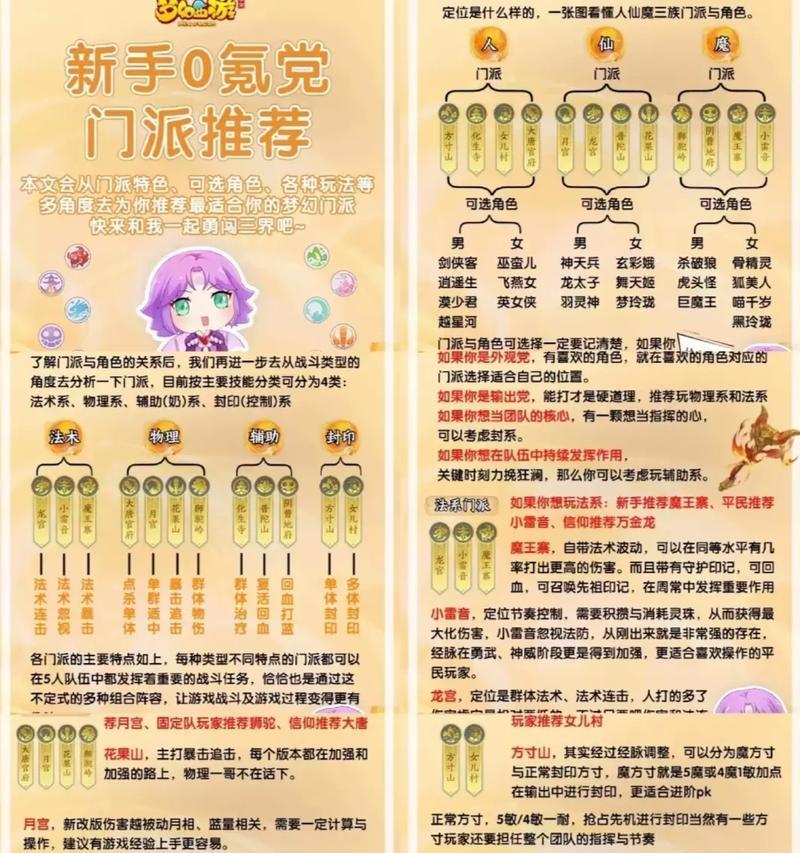 梦幻法宝升级攻略（打造最强法宝，让你成为无敌玩家！）-第1张图片-游趣乐园