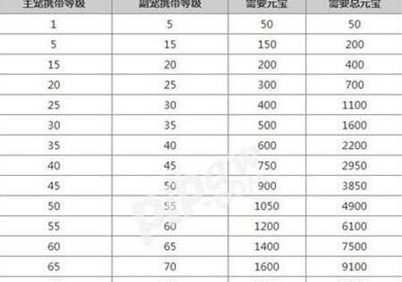 问道手游宠物飞升攻略（探索宠物飞升的秘密，助你称霸仙界）-第1张图片-游趣乐园