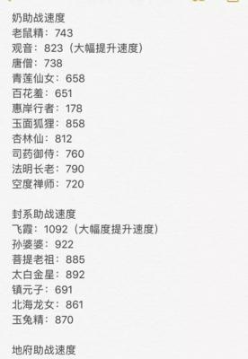 手游精锐大唐攻略（策略破解、英雄培养、阵容搭配全攻略）-第1张图片-游趣乐园
