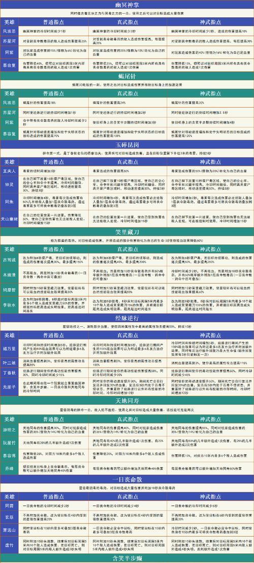 《新天龙八部手游二十星攻略大全》（从入门到精通，玩转新天龙八部手游）-第1张图片-游趣乐园