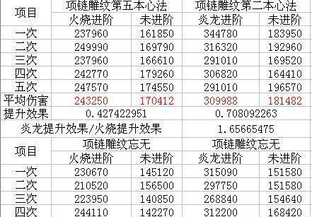 天龙八部手游明教特点攻略（天龙八部手游明教特点攻略，让你成为武林中的一代宗师！）-第3张图片-游趣乐园