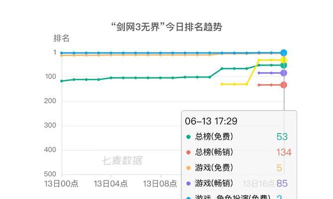 无界之神手游攻略（掌握关键技巧，畅玩无界之神，战无止境！）-第3张图片-游趣乐园