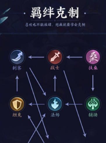 王者荣耀攻略（揭秘玩转模拟战，夺取荣耀的终极攻略）-第2张图片-游趣乐园