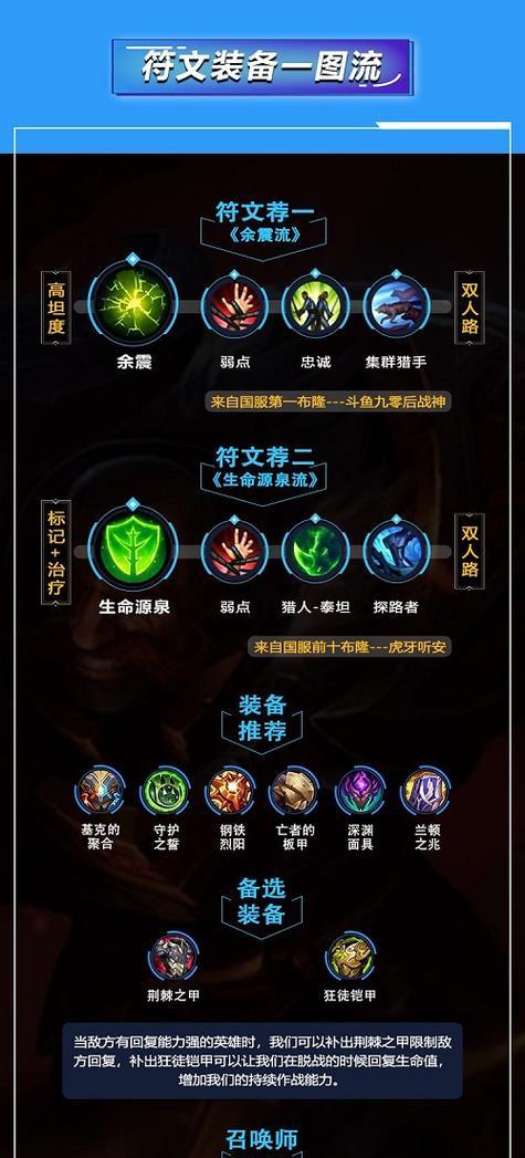 LOL手游新春攻略（打造冠军团队，闪耀新赛季）-第1张图片-游趣乐园