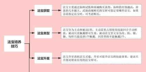 《诛仙手游刷法宝技巧攻略——打造最强法宝装备》（掌握刷法宝的关键技巧，快速提升实力）-第3张图片-游趣乐园