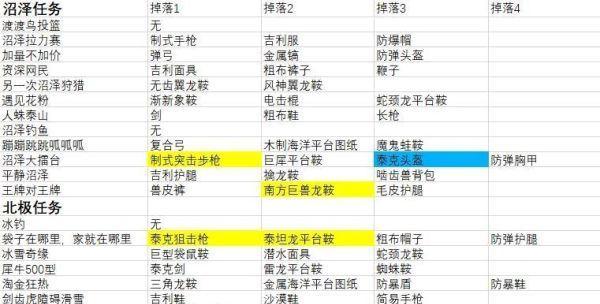 手游战利品抽奖攻略（提高抽奖概率，获取心仪装备和道具）-第3张图片-游趣乐园