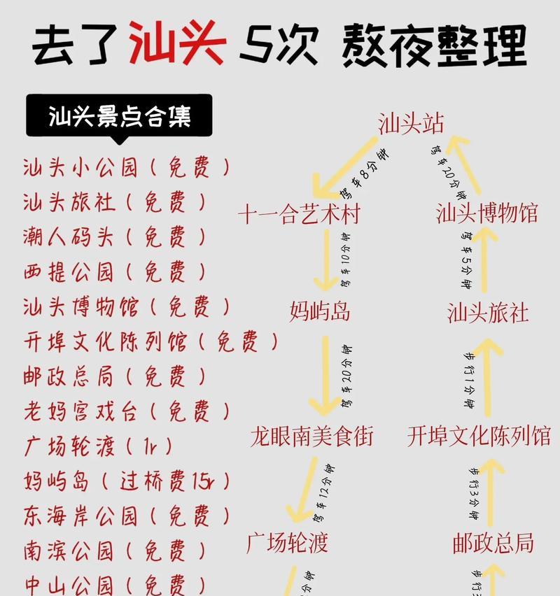 汕头手游攻略大揭秘（探索汕头手游的玩法和技巧，成为顶级玩家！）-第1张图片-游趣乐园