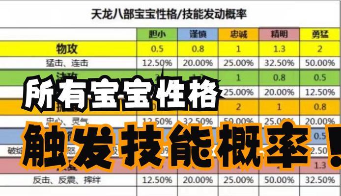 《天龙八部试炼攻略大揭秘》（探索隐藏关卡，解锁高级技能，让你成为试炼之王！）-第2张图片-游趣乐园