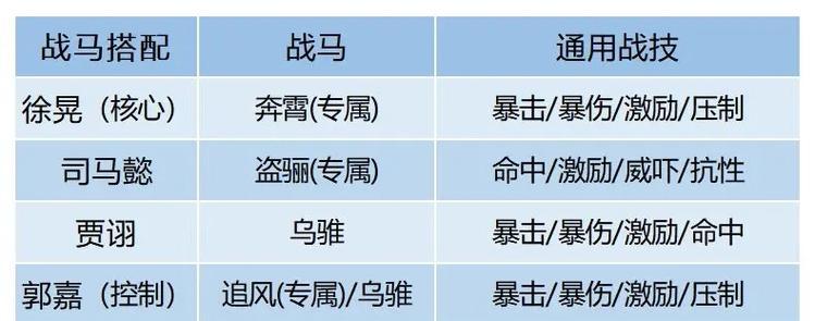 《卧龙吟》全新攻略攻略大揭秘（打造最强阵容，征战江湖！）-第1张图片-游趣乐园