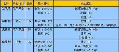 《完美世界手游羽灵攻略》（掌握羽灵系统，提升战力无往不利！）-第1张图片-游趣乐园