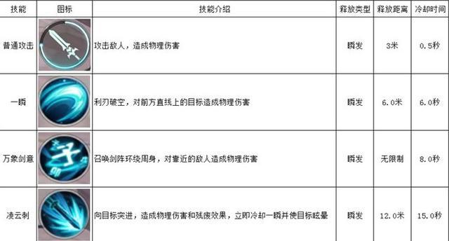 雪鹰领主手游生存技巧攻略（无尽征战，掌握生存之道，称霸天下！）-第1张图片-游趣乐园